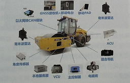北斗及空间信息助力水利水电数字化发展研究