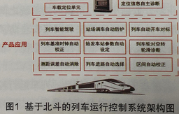 基于北斗的列车运行控制系统